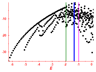 Strength function log